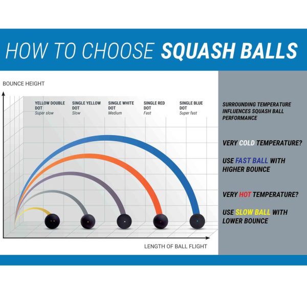 SB 990 Squash Ball 2-Pack - Double Yellow Dot on Sale