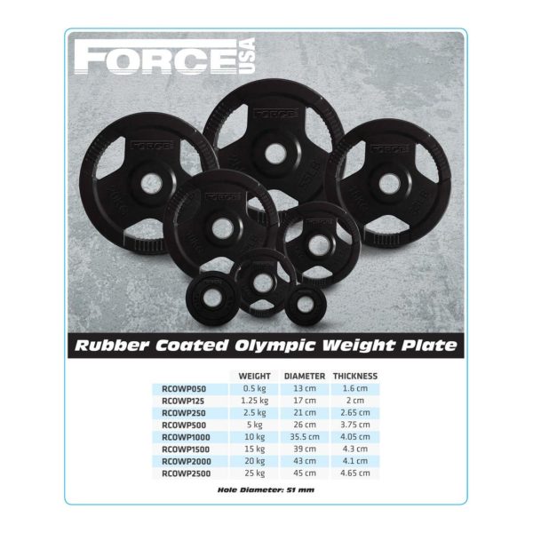 Force USA 20kg 51mm Olympic Rubber Weight Plate Hot on Sale